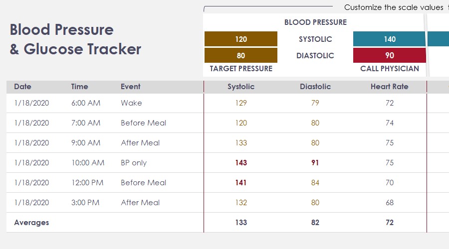 Blood Pressure Tracker Template from www.exceltemplates.com