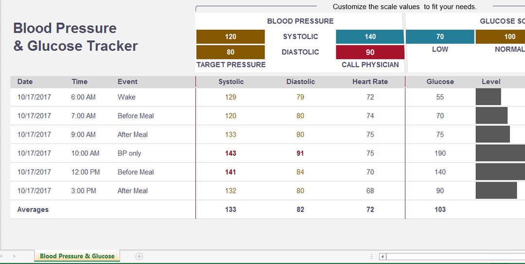 Blood Pressure Blood Sugar Chart