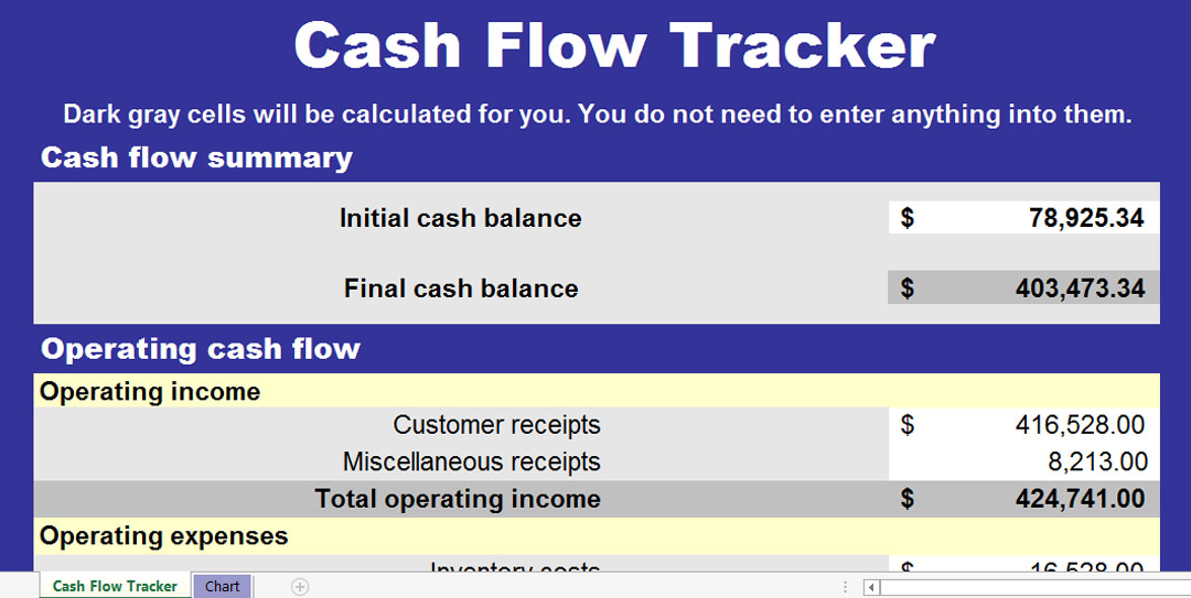 cash flow chart template excel templates finance personal statement