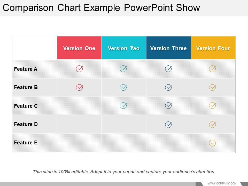 Charts compare. Comparison Chart шаблон. Charts examples. Bar Comparison % POWERPOINT. Comparative Charts.