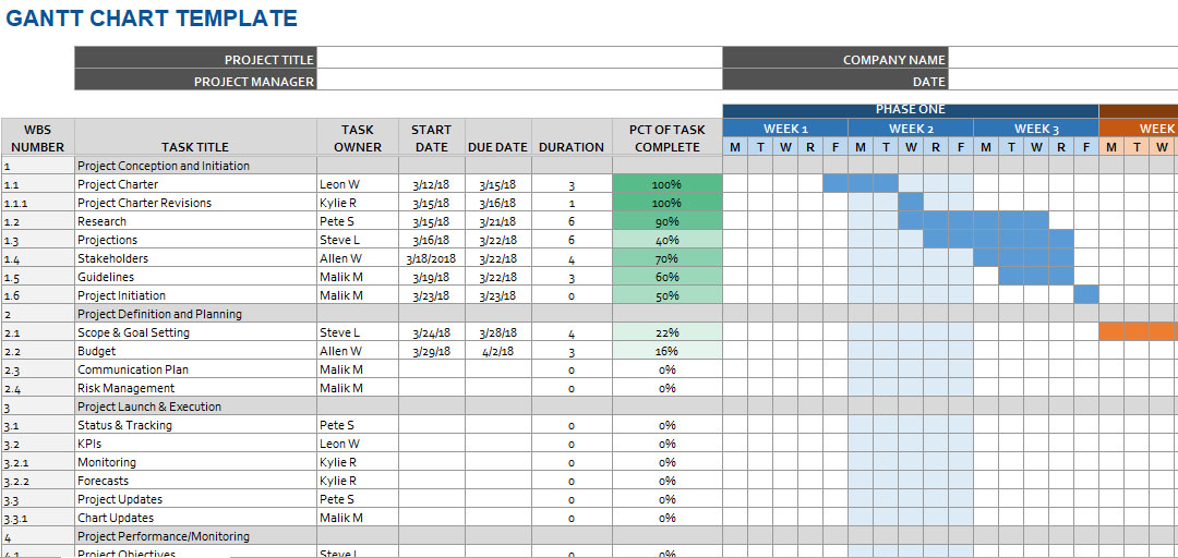 Detailed GANTT Chart Template | Excel Templates