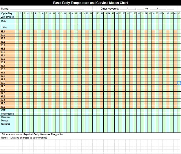 Excel Temperature Chart Template