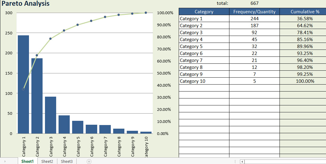 Pareto Analysis Chart Template Excel Templates