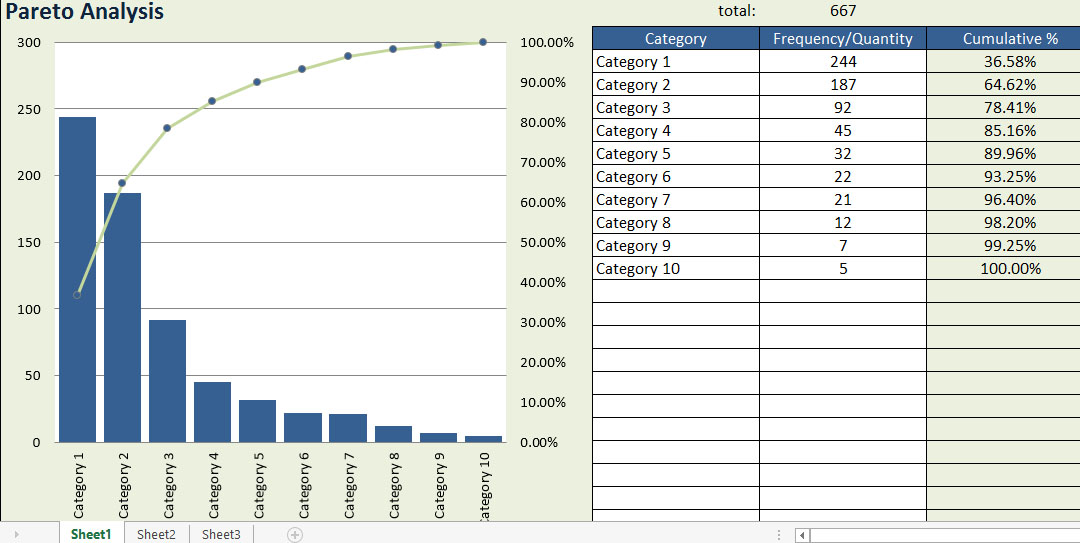 Pareto Chart Template