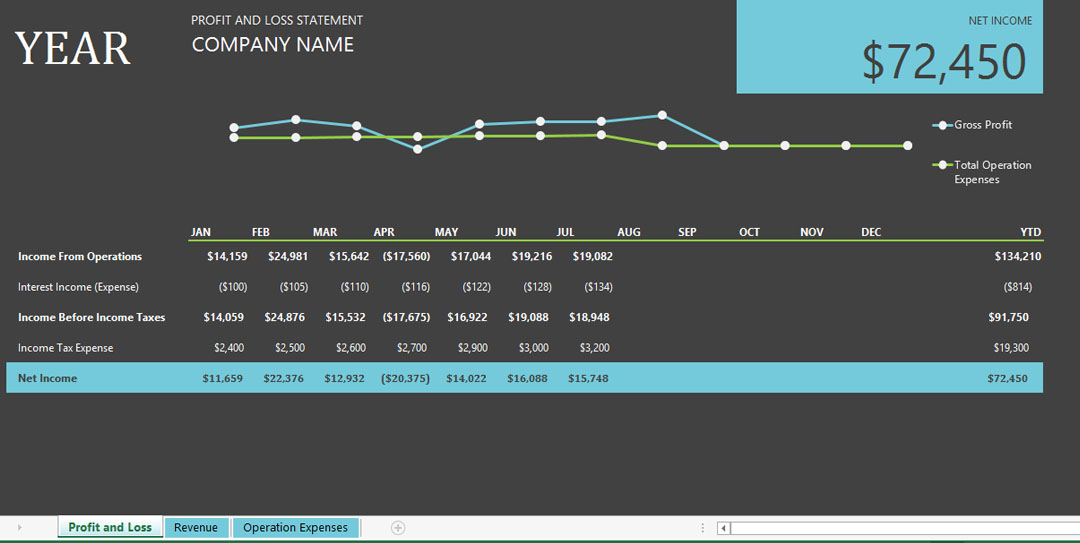 Profit And Loss Chart Template