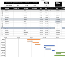 Agile Project Schedule Template