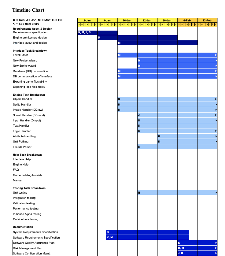 Project Timeline Template for Excel