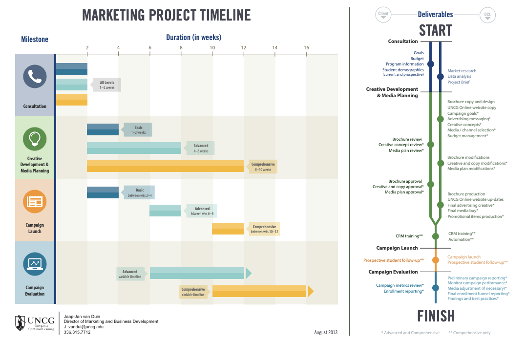 research plan template excel