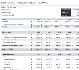 Pro Forma Income Statement Calculator