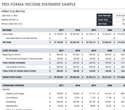 Pro Forma Income Statement: Template in Excel, Definition, vs Regular Income  Statement, Format - Harbourfront Technologies