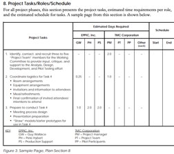 Training Project Plan Template