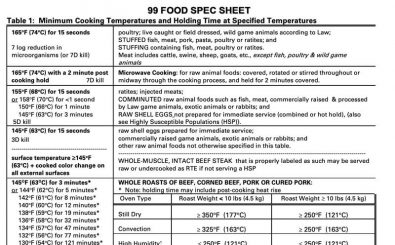 Food Spec Sheet Template