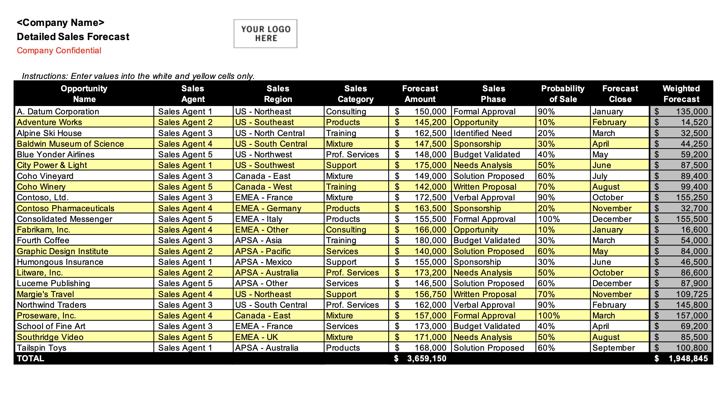 sales-forecasting-templates-excel-templates