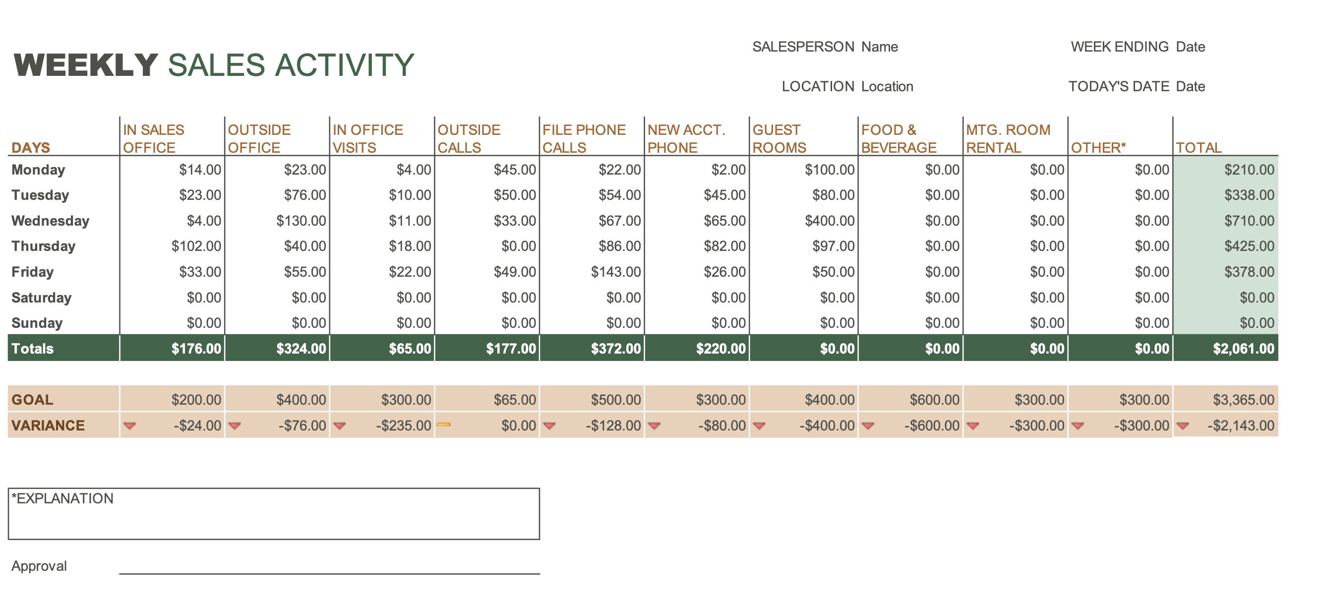 Sales Activity Report Template Excel